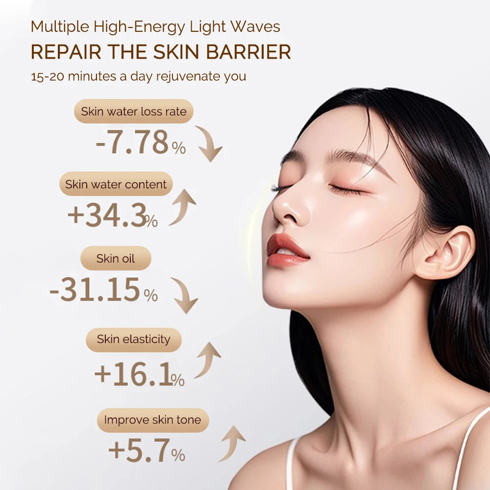 LED Light Therapy Face Mask – 7 Colors Photon Skin Rejuvenation & Lifting Beauty Device
