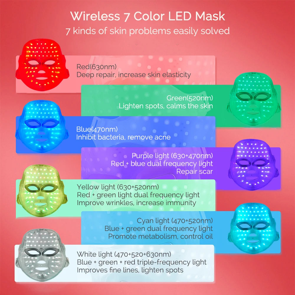 LED Light Therapy Face Mask – 7 Colors Photon Skin Rejuvenation & Lifting Beauty Device
